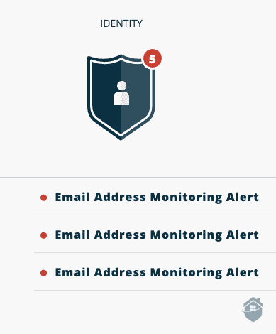 IdentityForce Email Monitoring