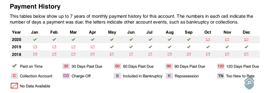 Norton LifeLock Payment History