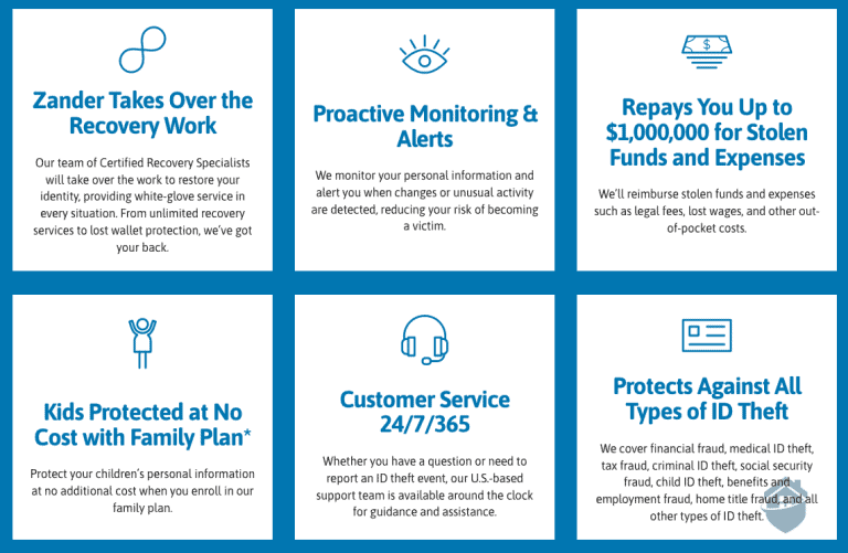 LifeLock vs Zander Comparison Which Protects You The Most?