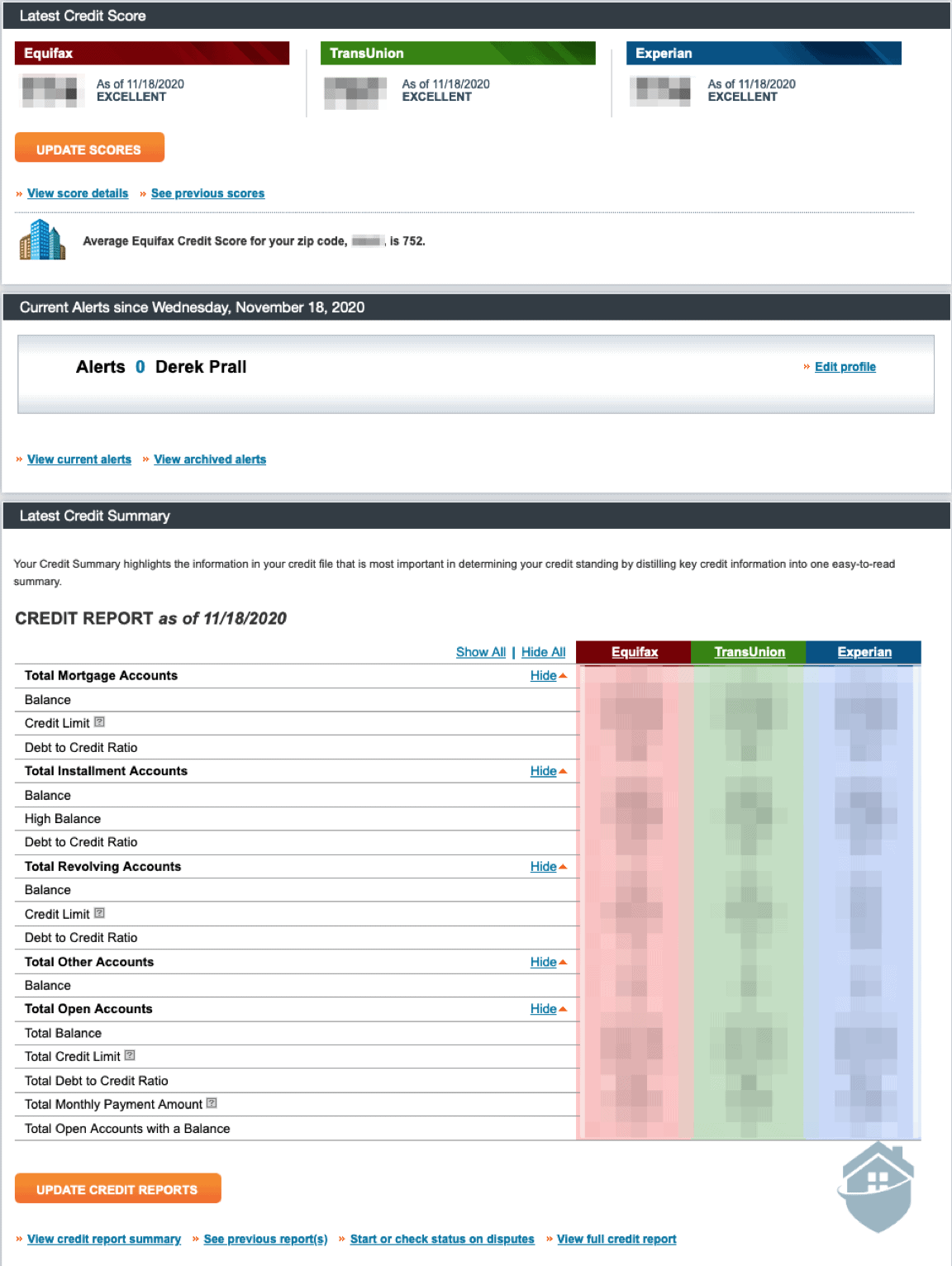 Equifax Credit Score Breakdown