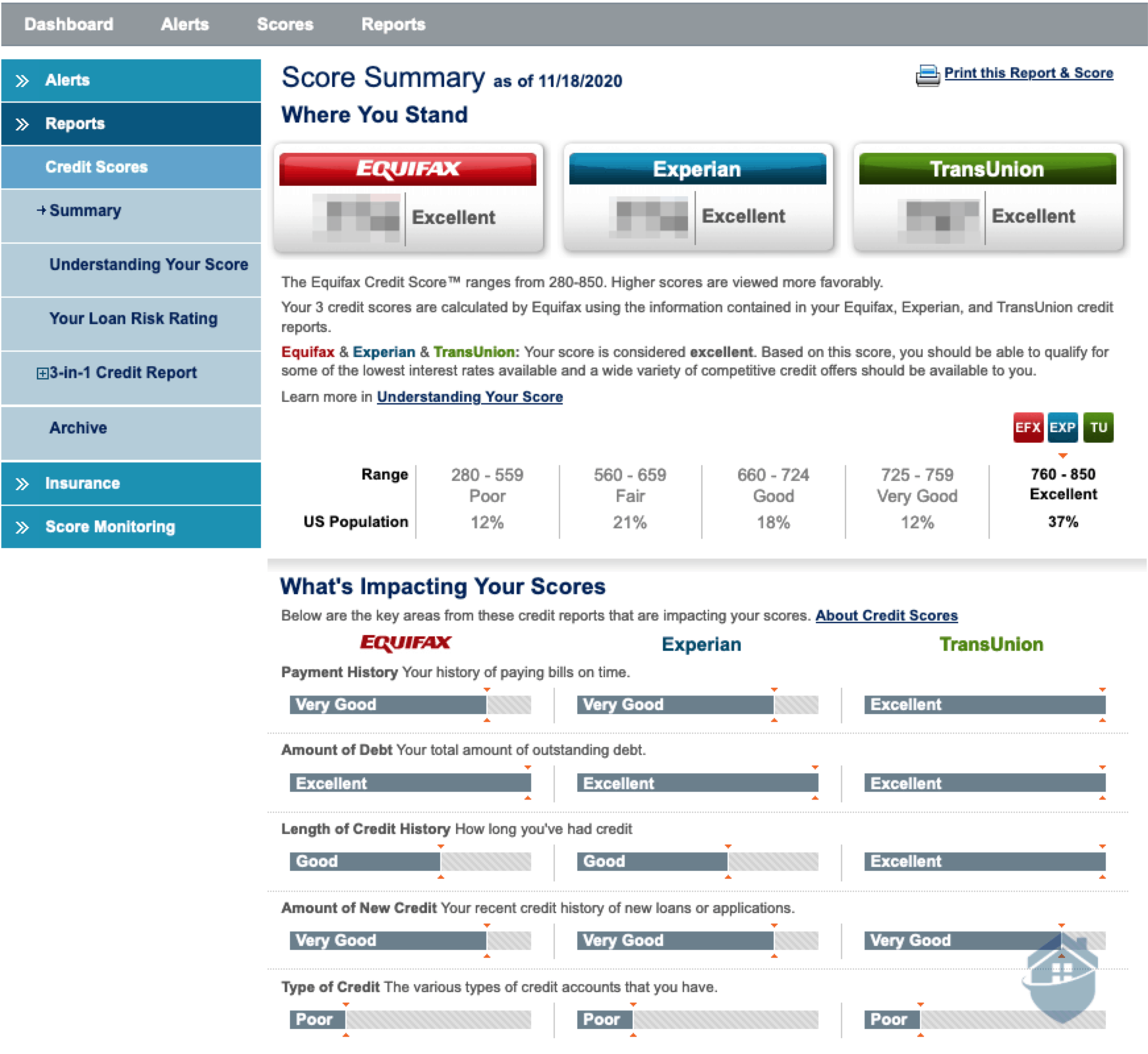 Equifax Dashboard