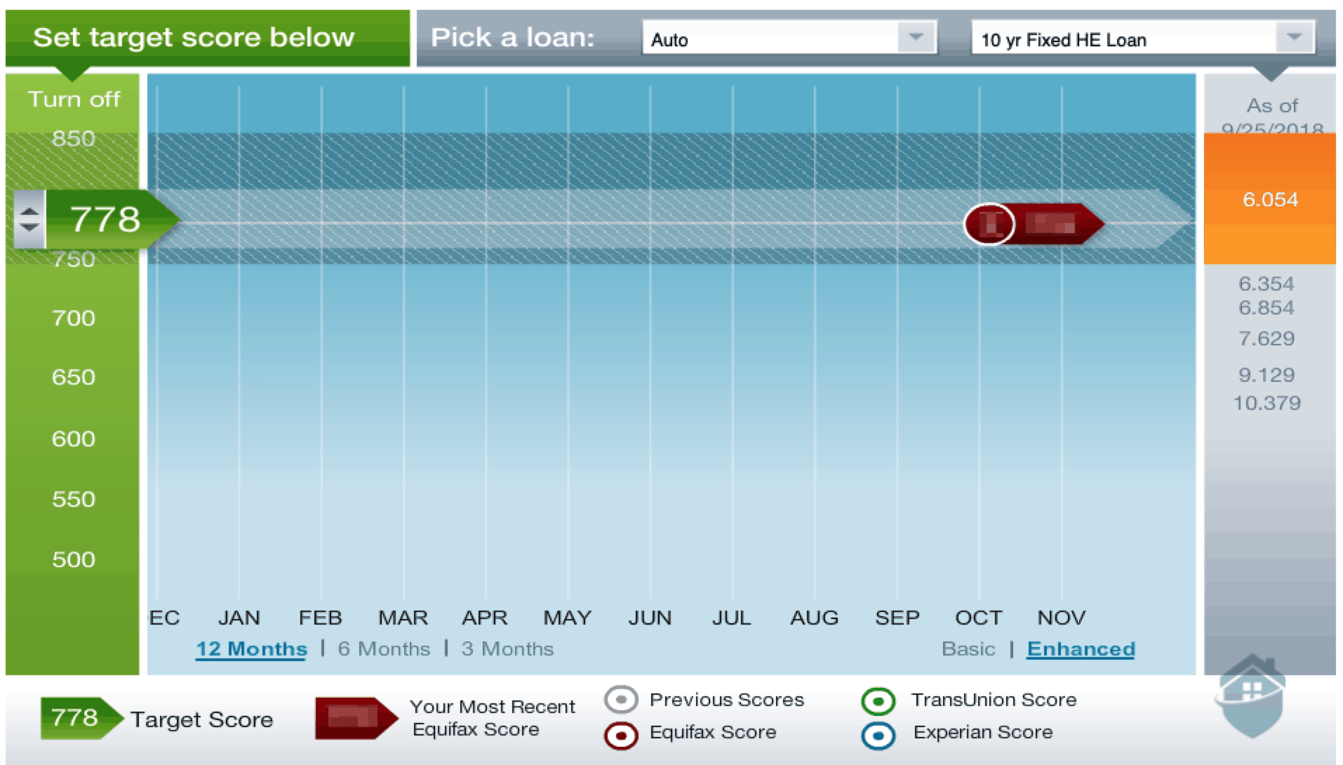 Equifax - Target Credit Score