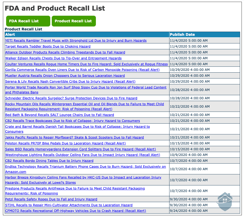 PrivacyGuard FDA Recall List