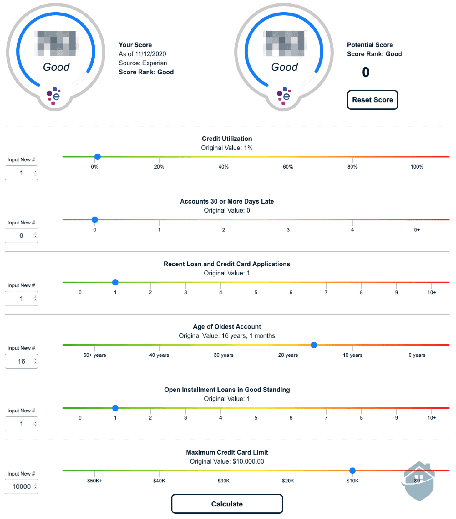 PrivacyGuard In depth Credit Checks