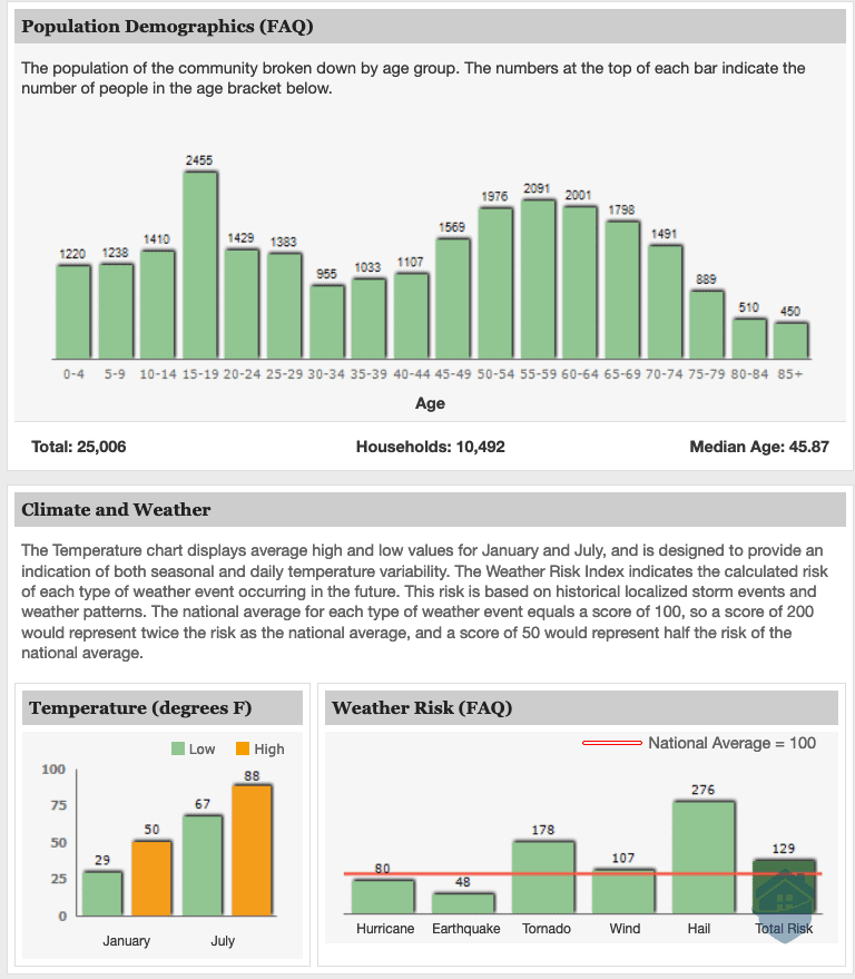 PrivacyGuard Population Demographics