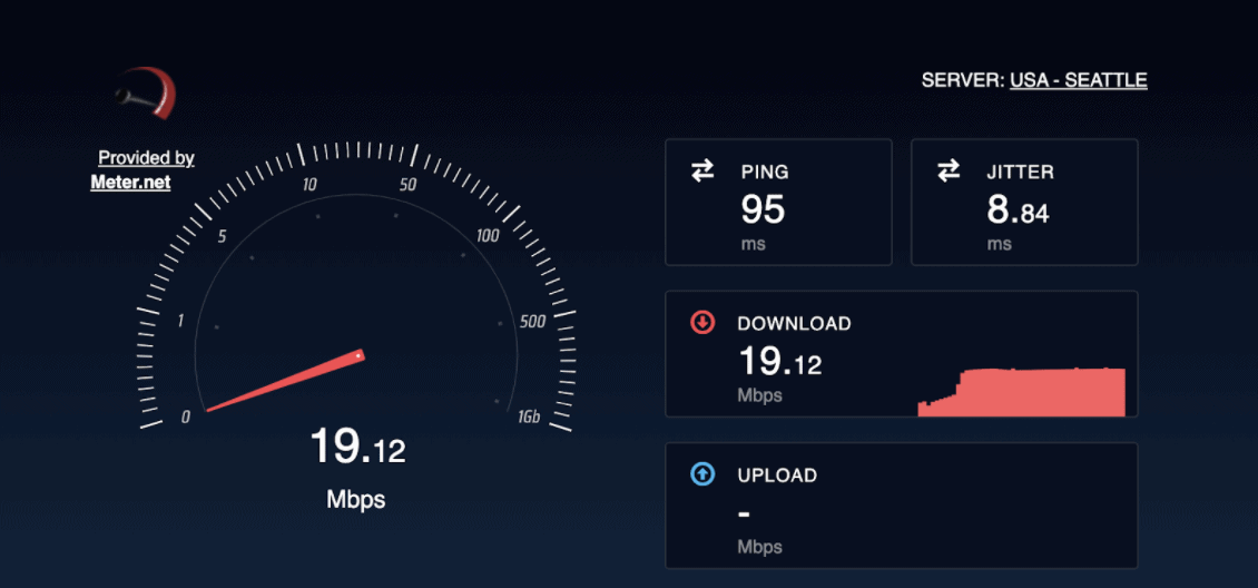 Our Internet Speed