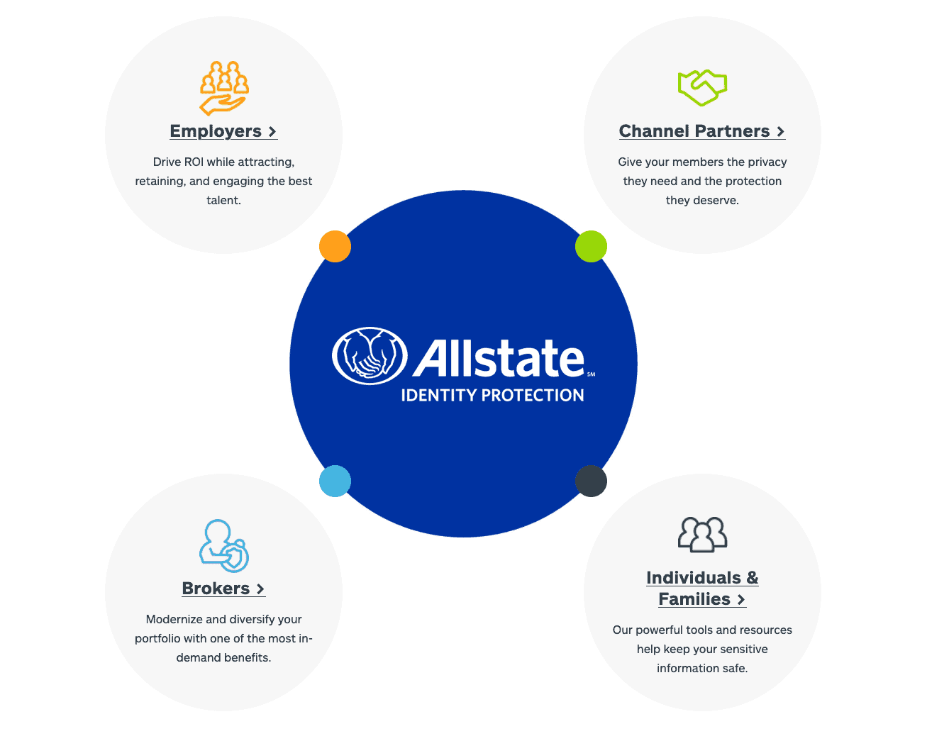 AllState Identity Protection