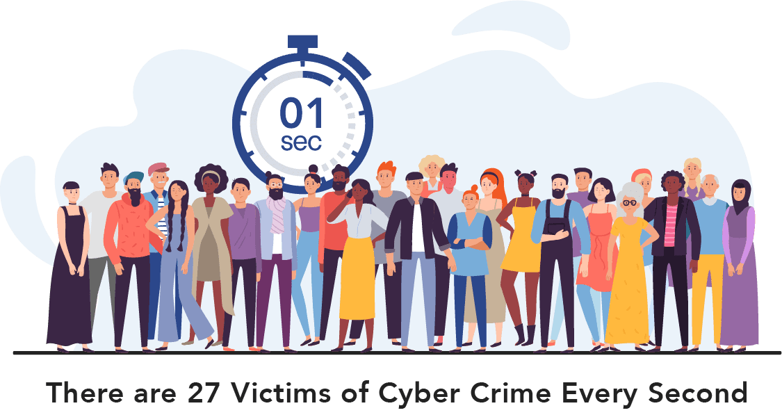 There are 27 Victims of Cyber Crime Every Second