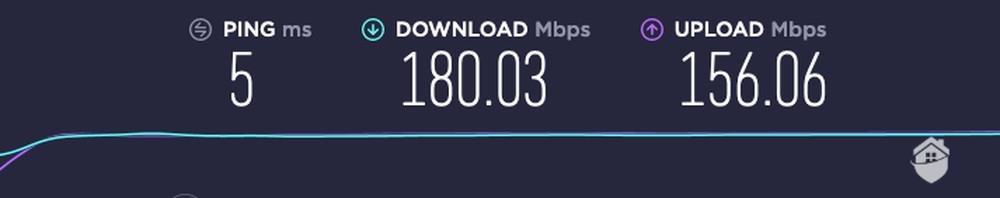 Computer Speeds without ExpressVPN