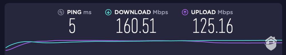 Download Speeds Without VPN