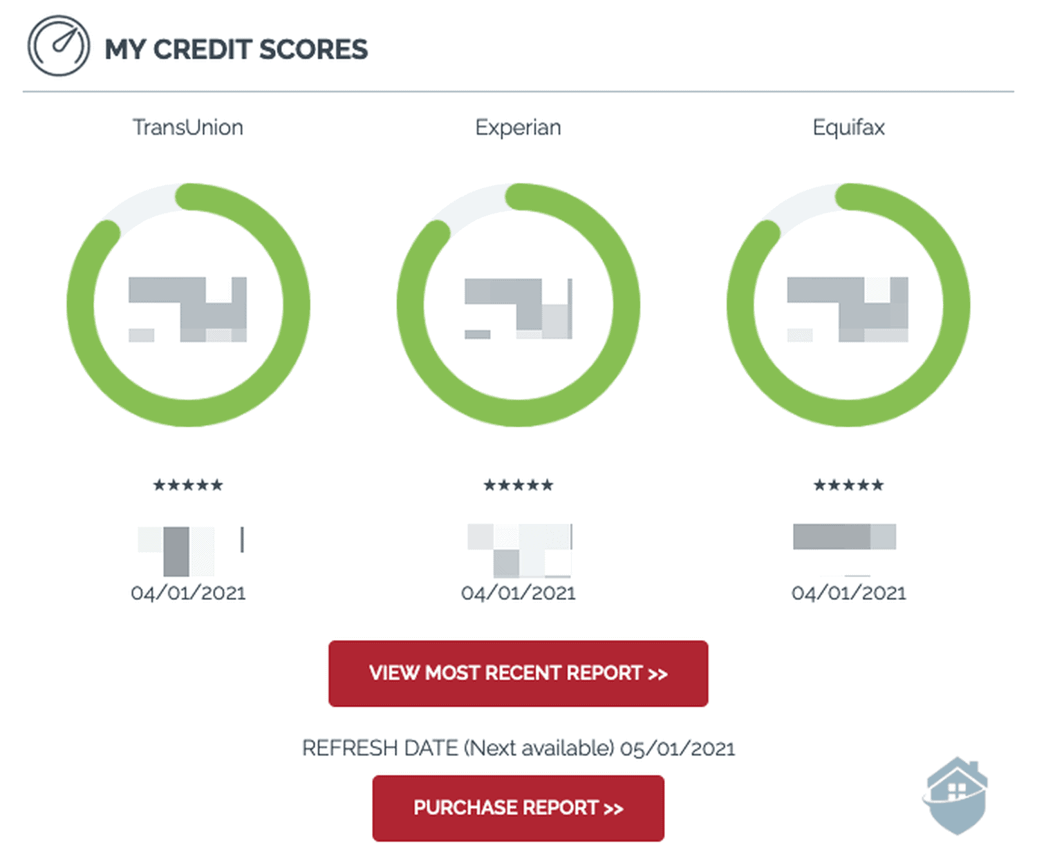 IdentityIQ Credit Monitoring