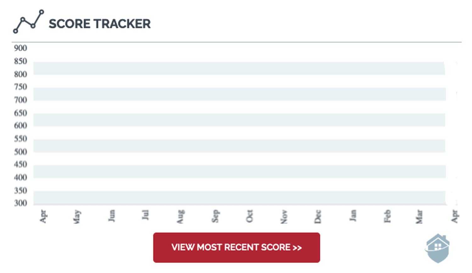 IdentityIQ Credit Tracker