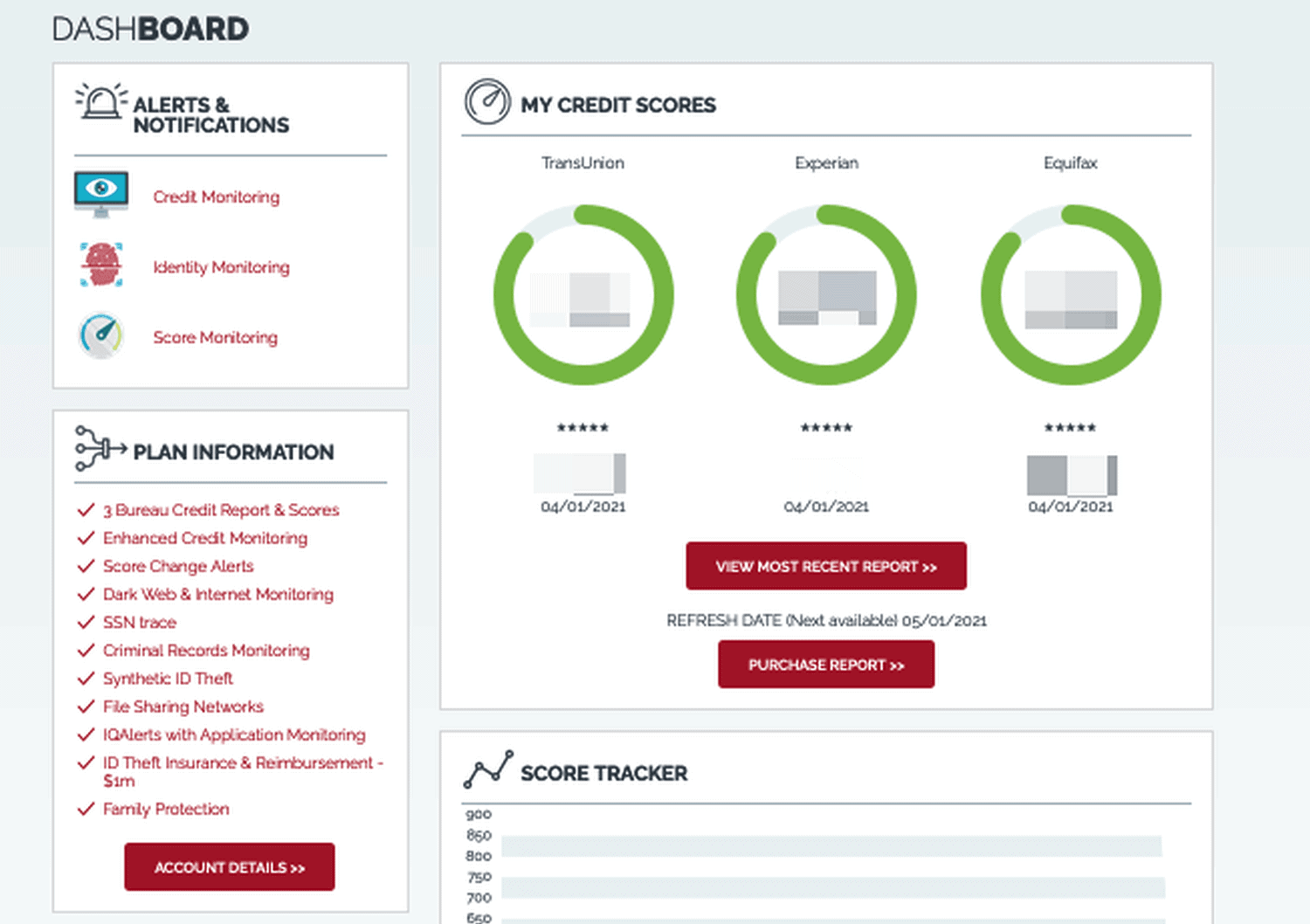 IdentityIQ Dashboard