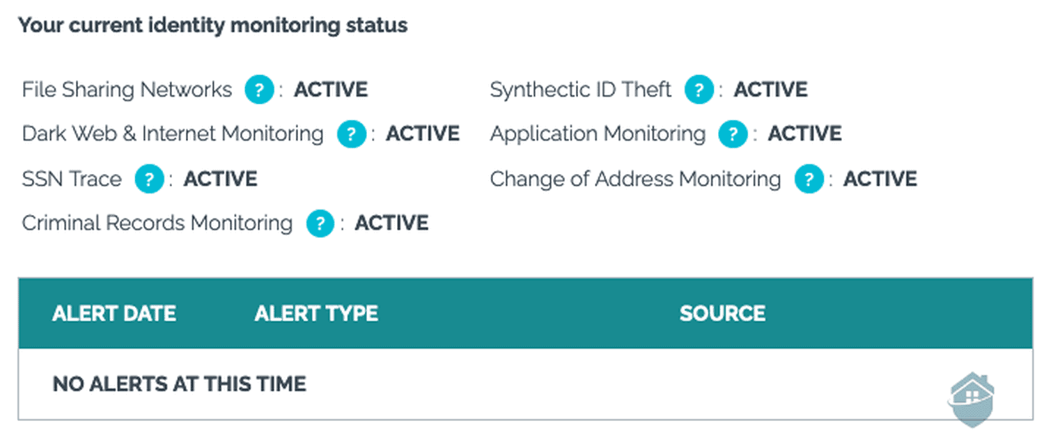 IdentityIQ Identity Monitoring