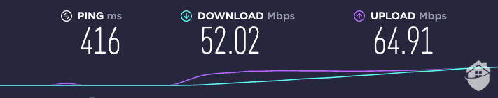 Speed Test with ProtonVPN's Secure Core