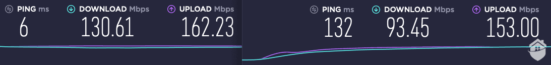 Surfshark VPN Speed Test