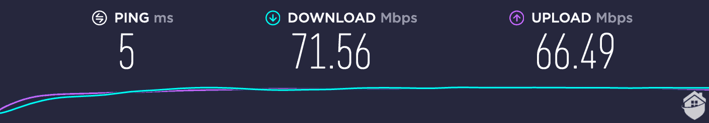 Baseline for VPNSecure's speed test.