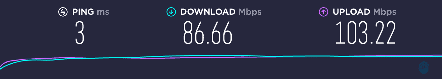 Encrypt.me's speed test baseline.