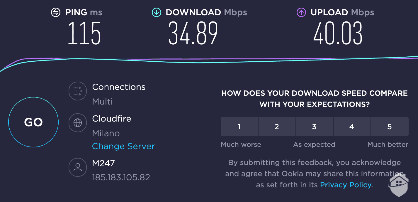 Hotspot Shield connecting to Milan with Hydra tanked my download speed