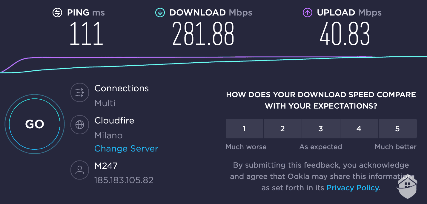 Hotspot Shield’s recommended connection to Milan gave me a blazing fast download speed