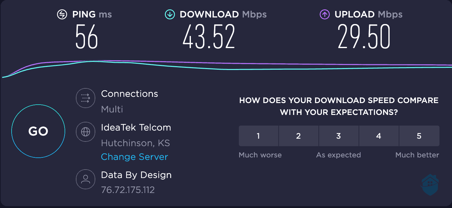 My 450 Mbps line with Windscribe’s recommended protocol: 90 percent slower download speeds.