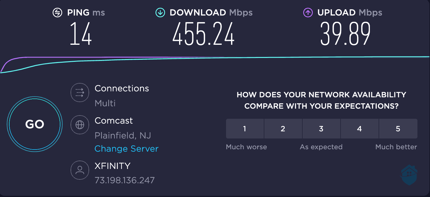 My 450 Mbps line without Windscribe