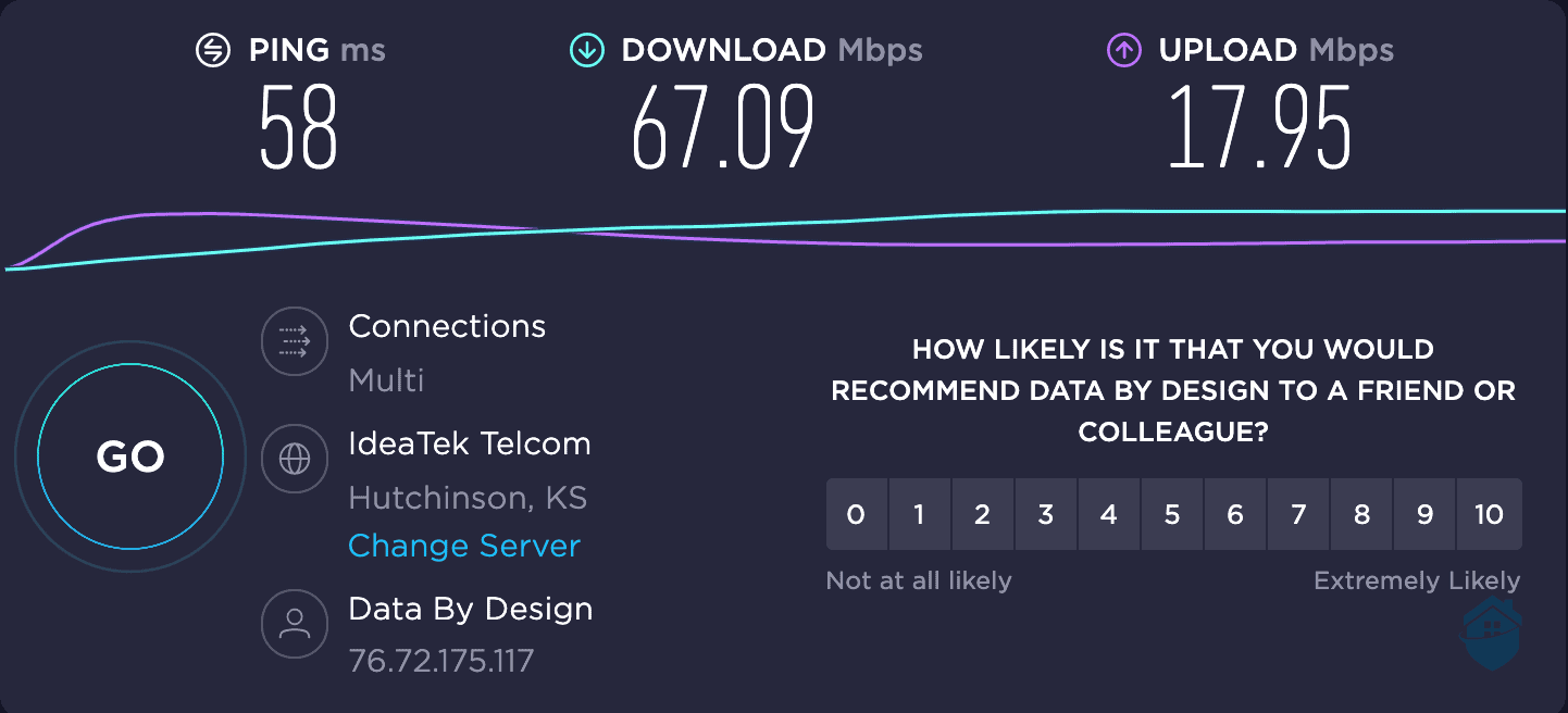 My 450 Mpbs line with the faster WireGuard protocol: Download and upload speeds both took a hit.