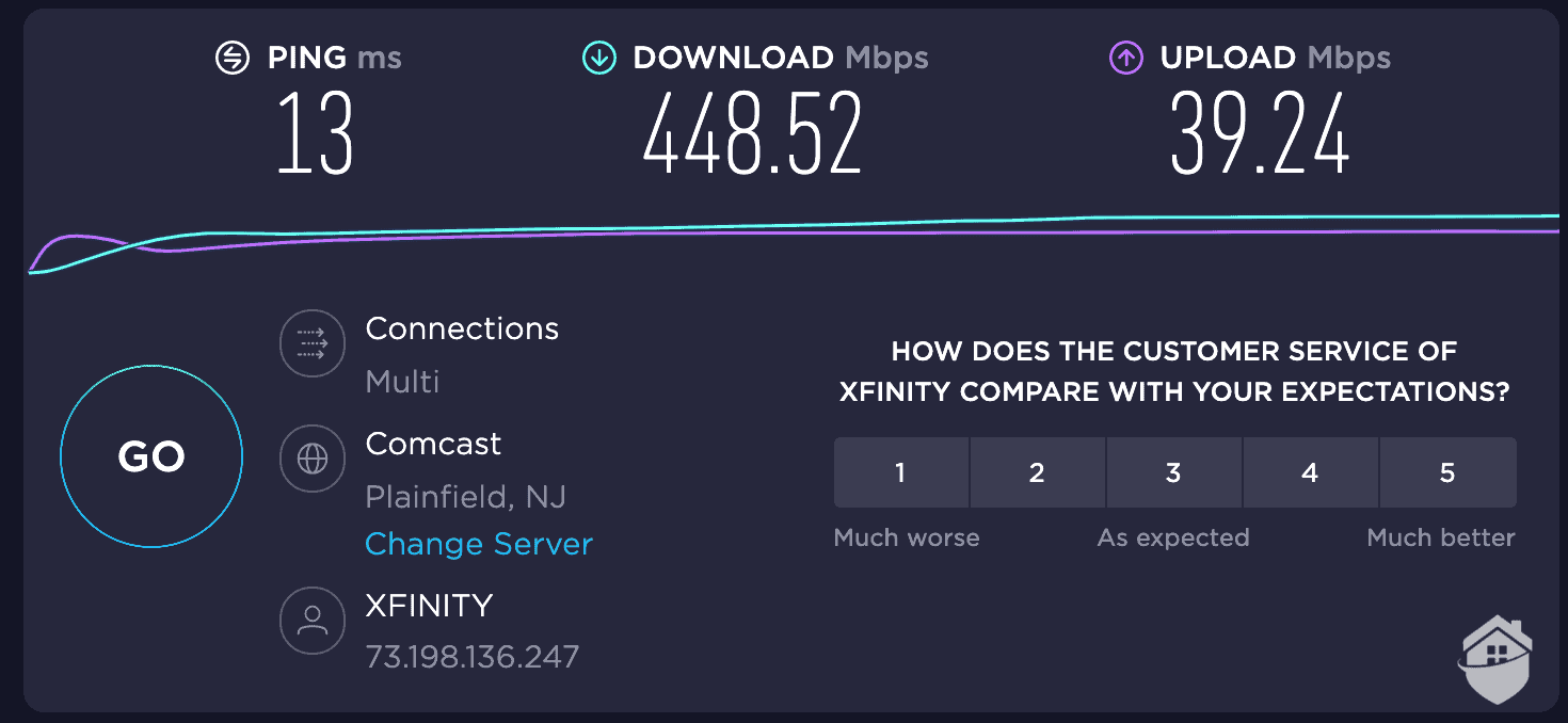 My 450 U.S. Mbaps line unconnected to my VPN