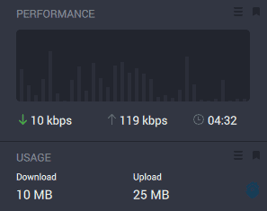 Private Internet Access performance monitor