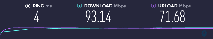 Private Internet Access speed test baseline