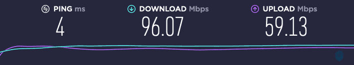 Private Internet Access speed test
