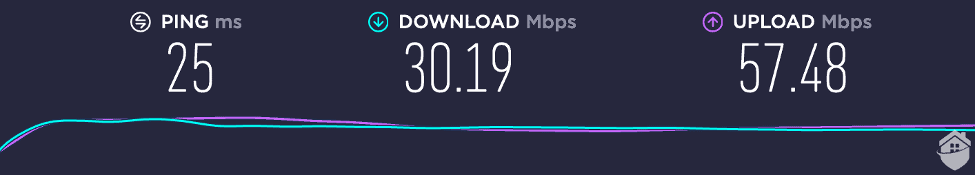 VPNSecure's speeds.