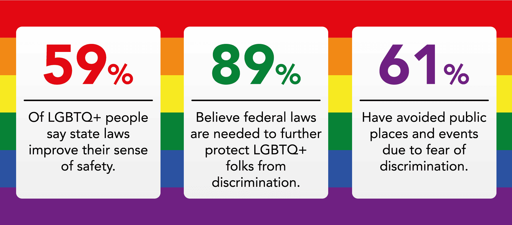 LGBTQ statistics callout