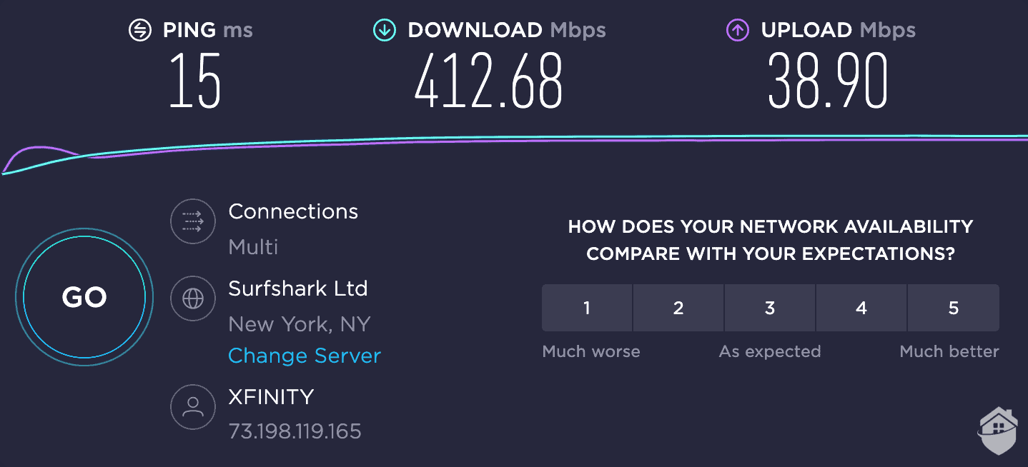 New speed tests on a 412 Mbps baseline connection