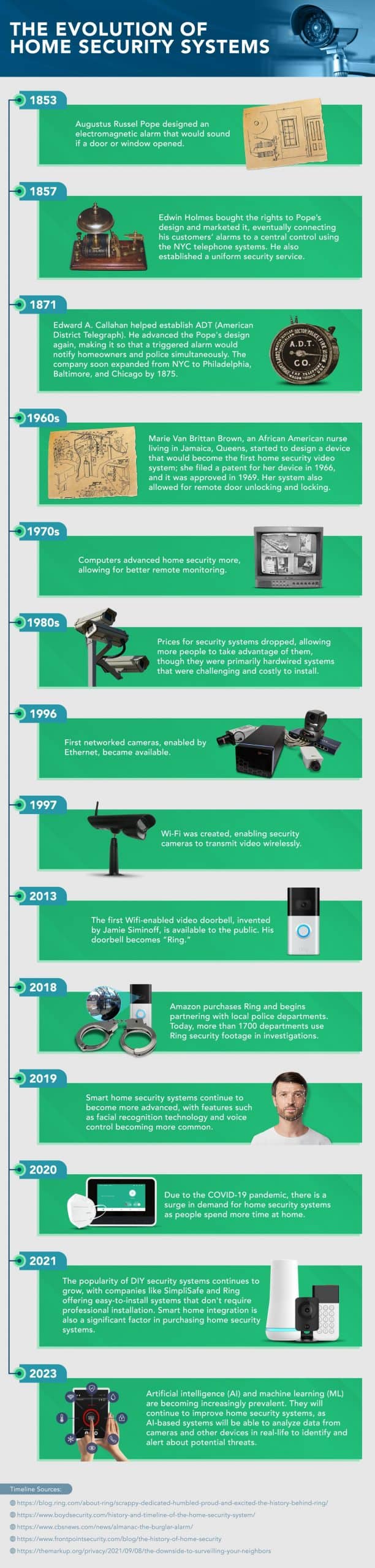 Evolution of Home Security Systems