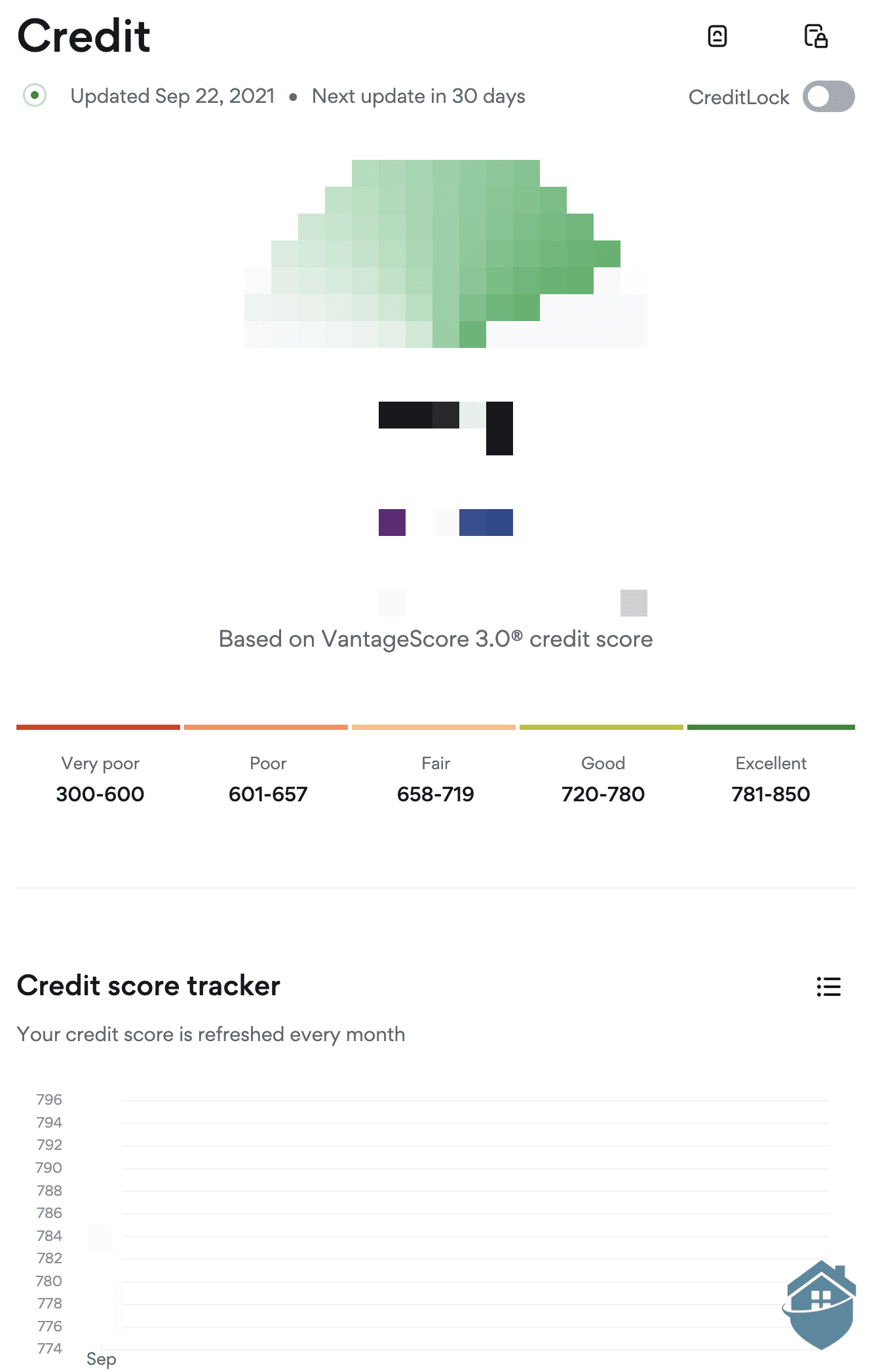 Aura's credit score tracker