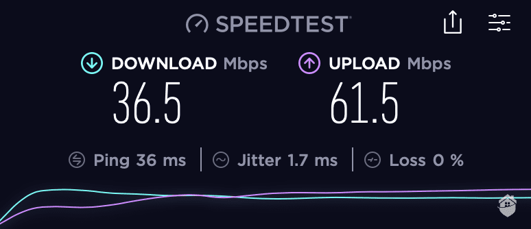 Speed test with ZenMate