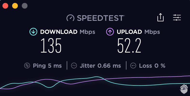 Speeds without Atlas VPN