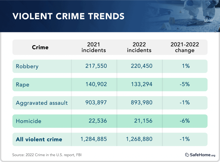 2024 Crime Rates In U S Cities Report 2024-crime-rates-in-u-s-cities-report