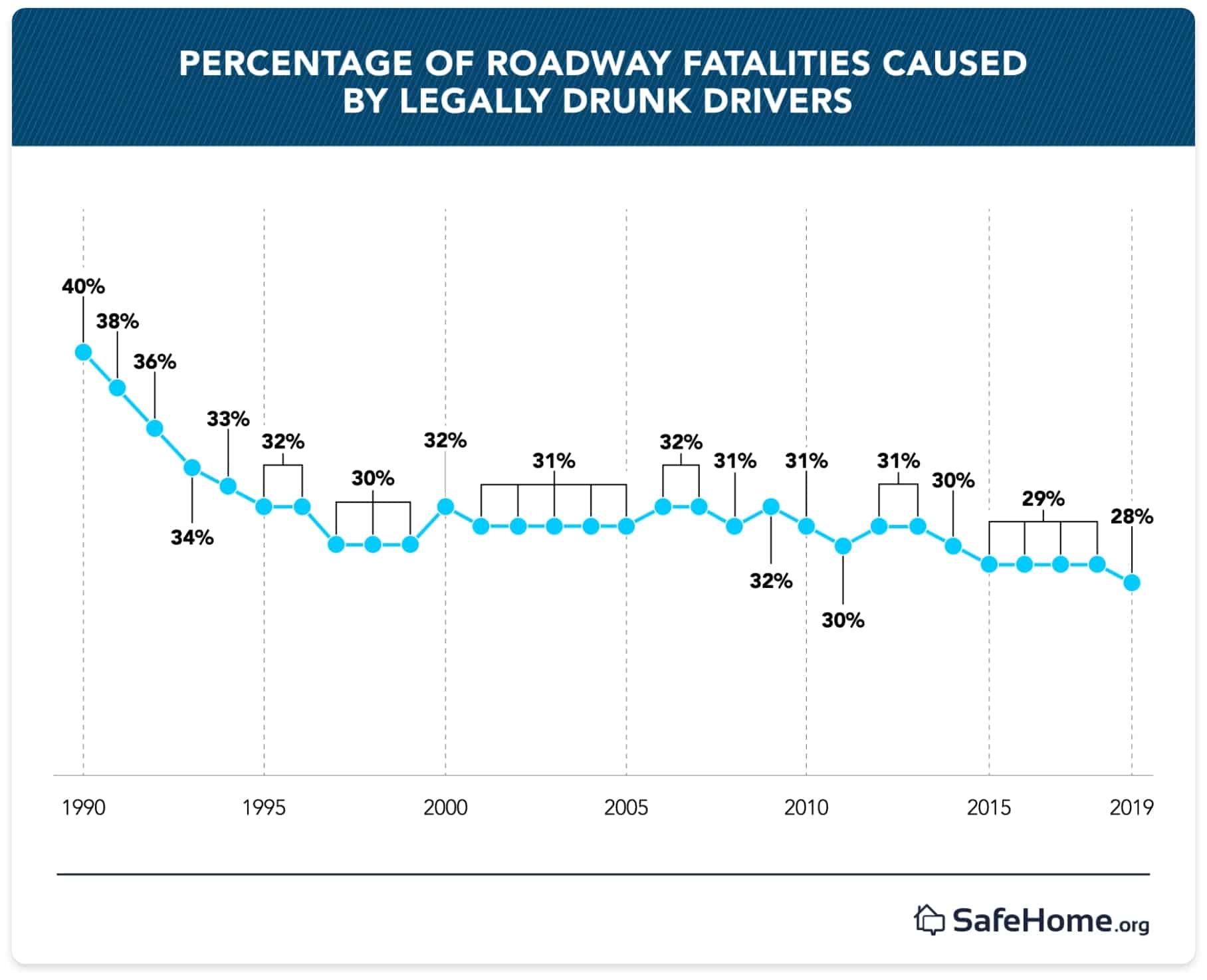 causes of drunk driving