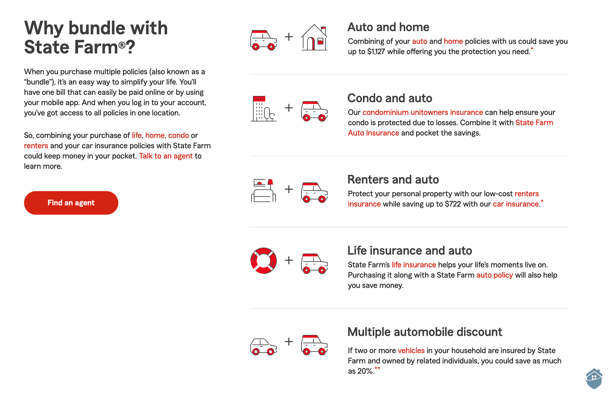 Some of the bundling options offered by State Farm.