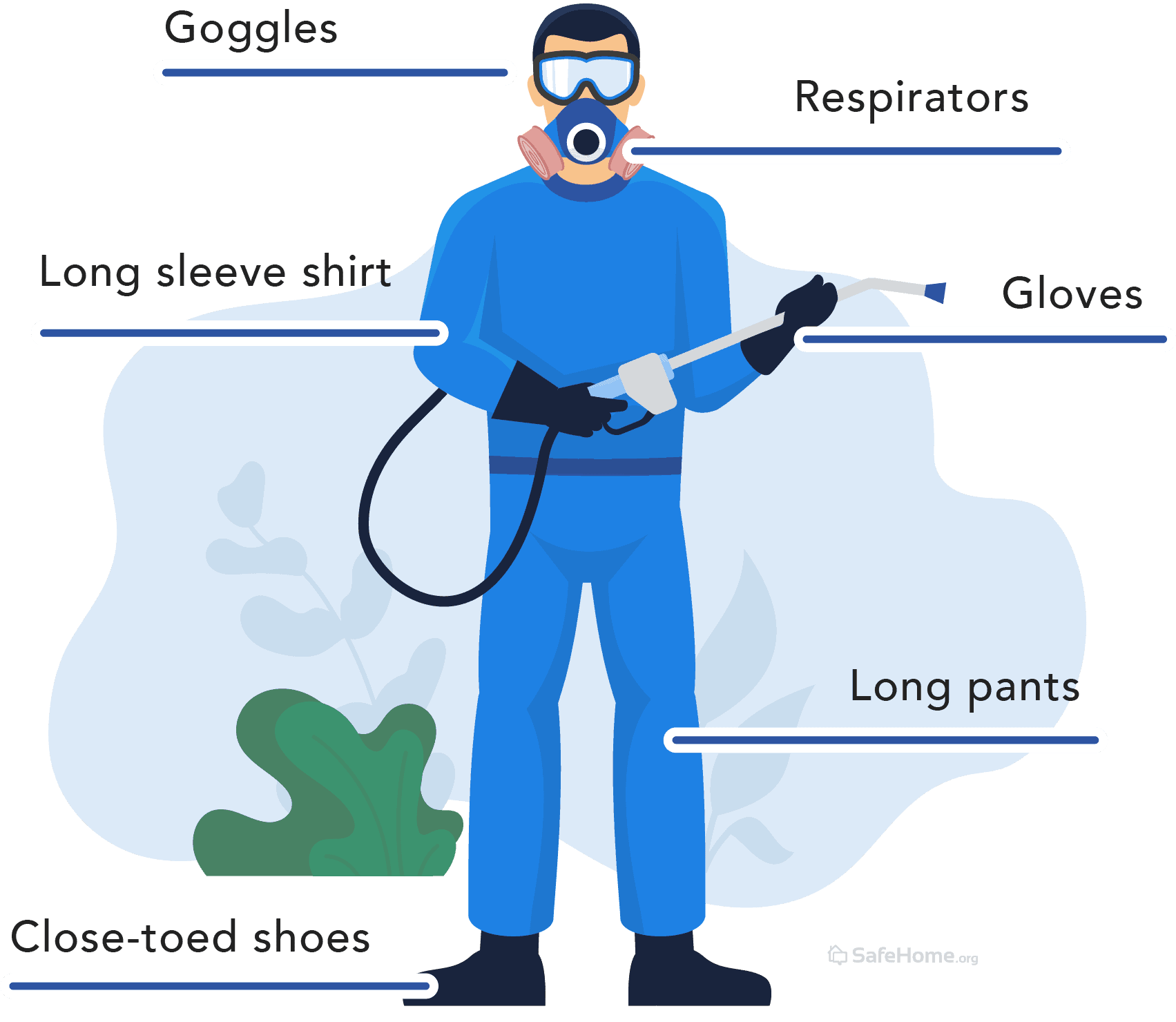 Protect yourself while cleaning up mold with goggles, respirators, a long sleeve shirt, gloves, long pants, and close-toed shoes.
