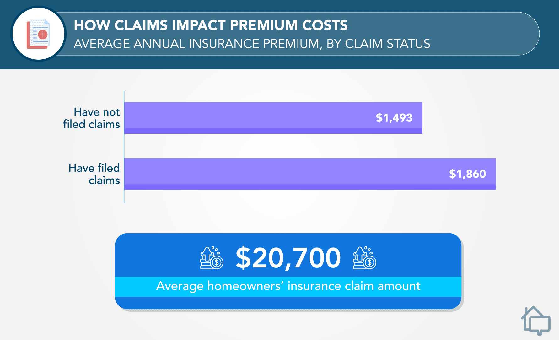 How Claims Impact Premium Costs