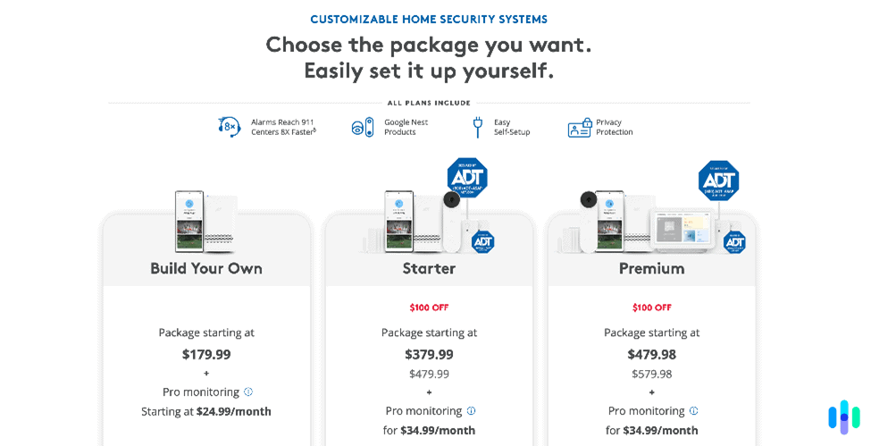 ADT’s Self Setup package options