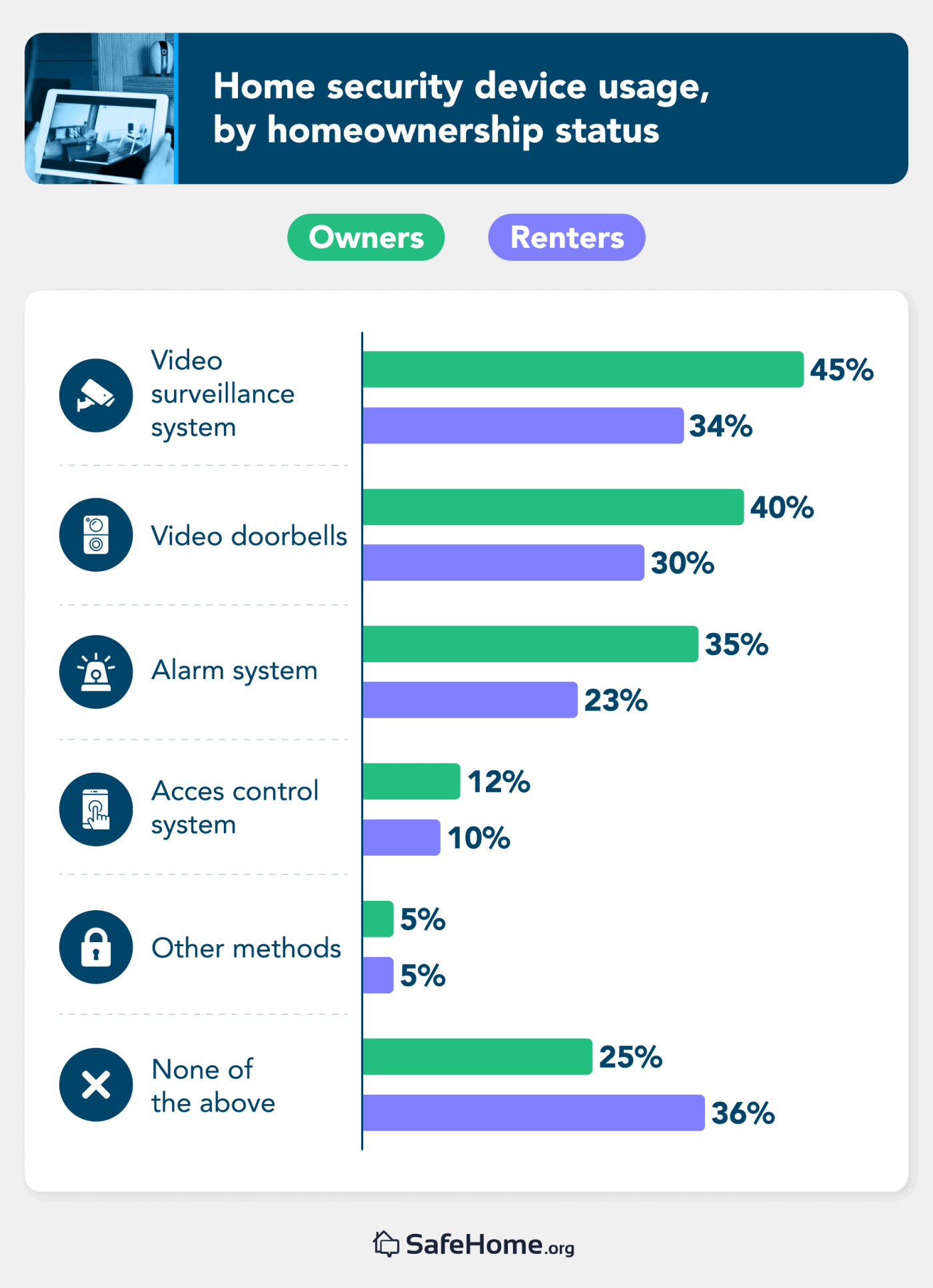 2023 Home Security Market Report