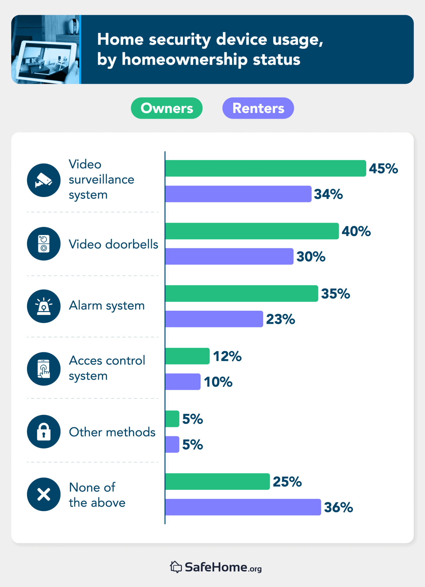 2023 Home Security Market Report