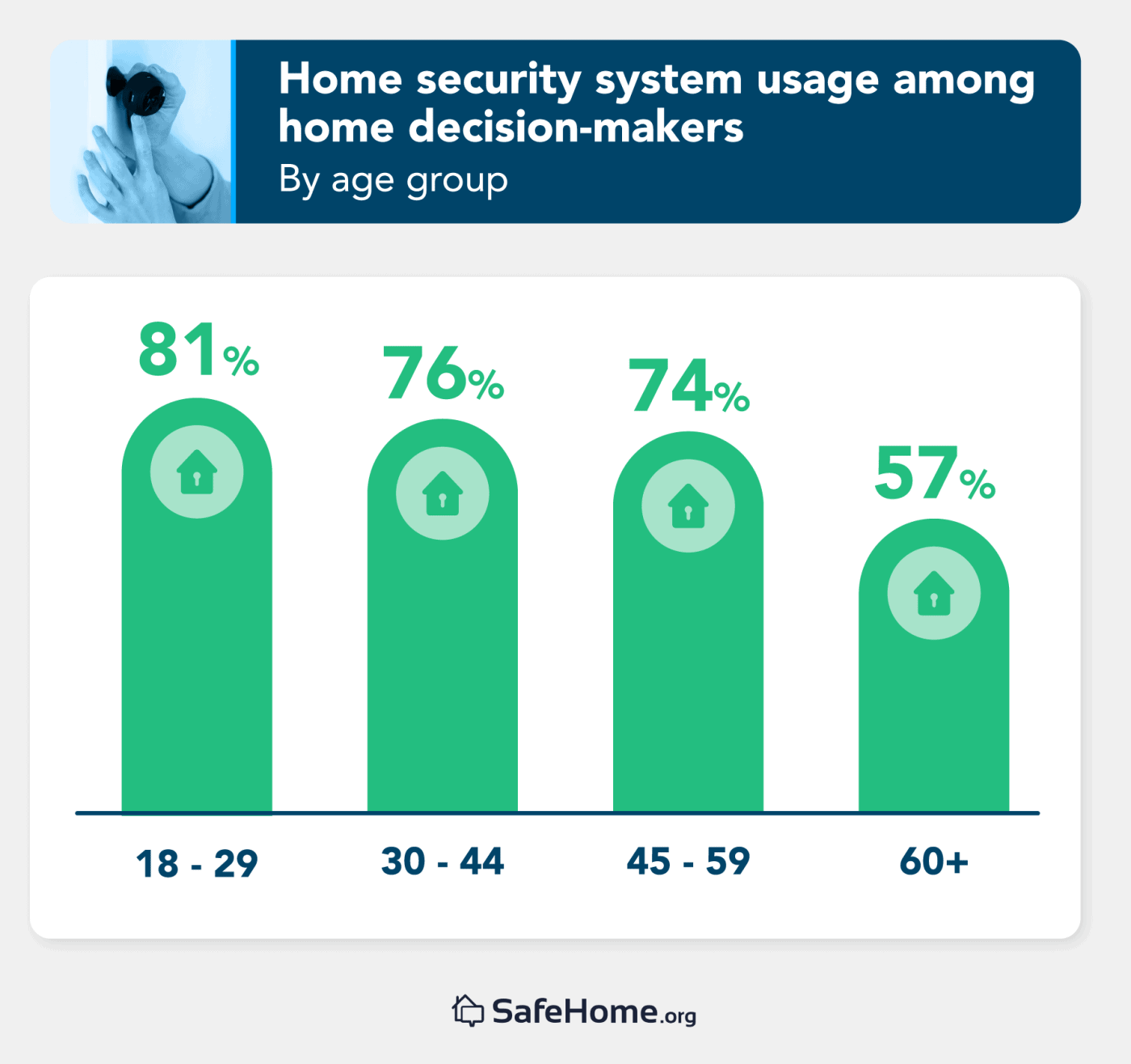 2023 Home Security Market Report