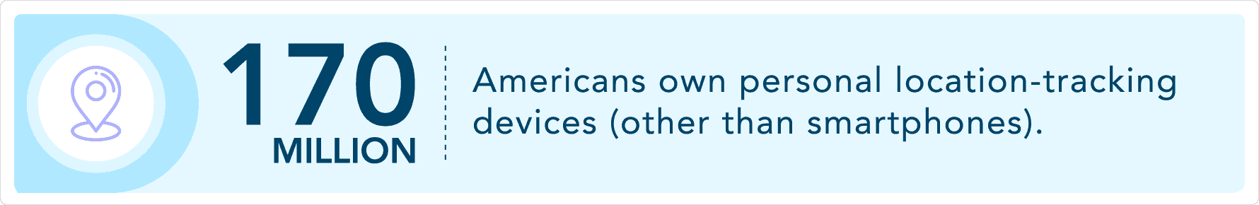 170 million Americans own personal location tracking devices