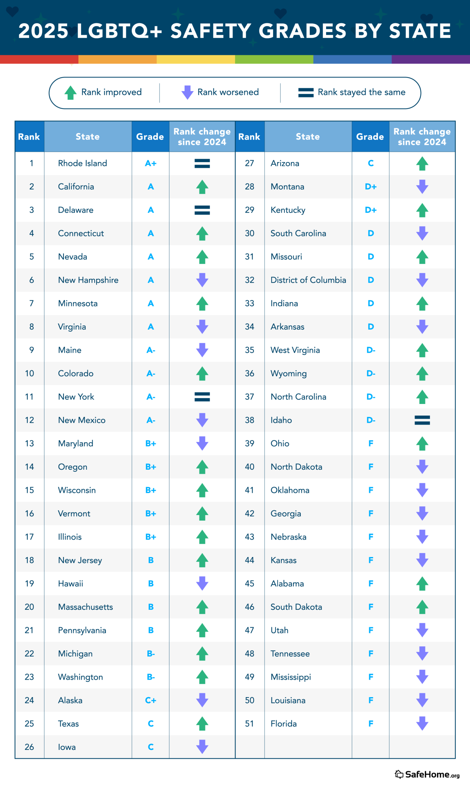 LGBTQ+ Safety Grades