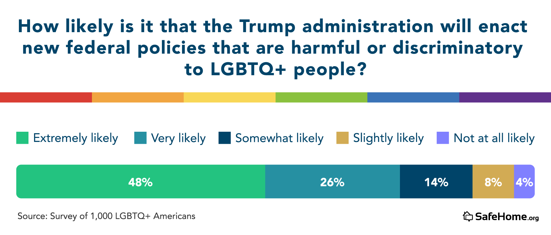 Trump administration